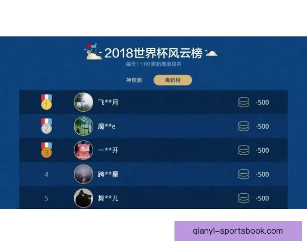 世界杯竞猜游戏全新玩法规则详解与赢取奖励指南 世界杯竞猜游戏全新玩法规则详解与赢取奖励指南
