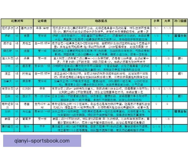 世界杯竞猜数据深度解析与胜负趋势预测研究
