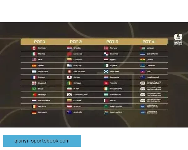 美加墨世界杯完整赛程安排及重要比赛时间一览表